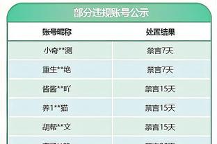 ?卡椒51分 哈登19+14 艾顿低迷 快船送开拓者4连败