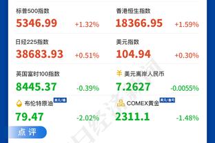 铁人大桥！米卡尔-布里奇斯连续出战500场比赛 NBA生涯至今全勤